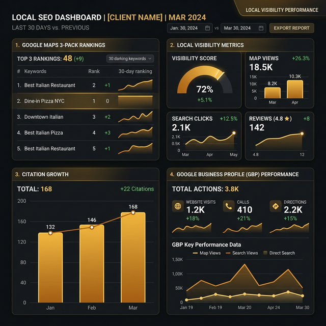 Local SEO Case Study - Google Maps ranking